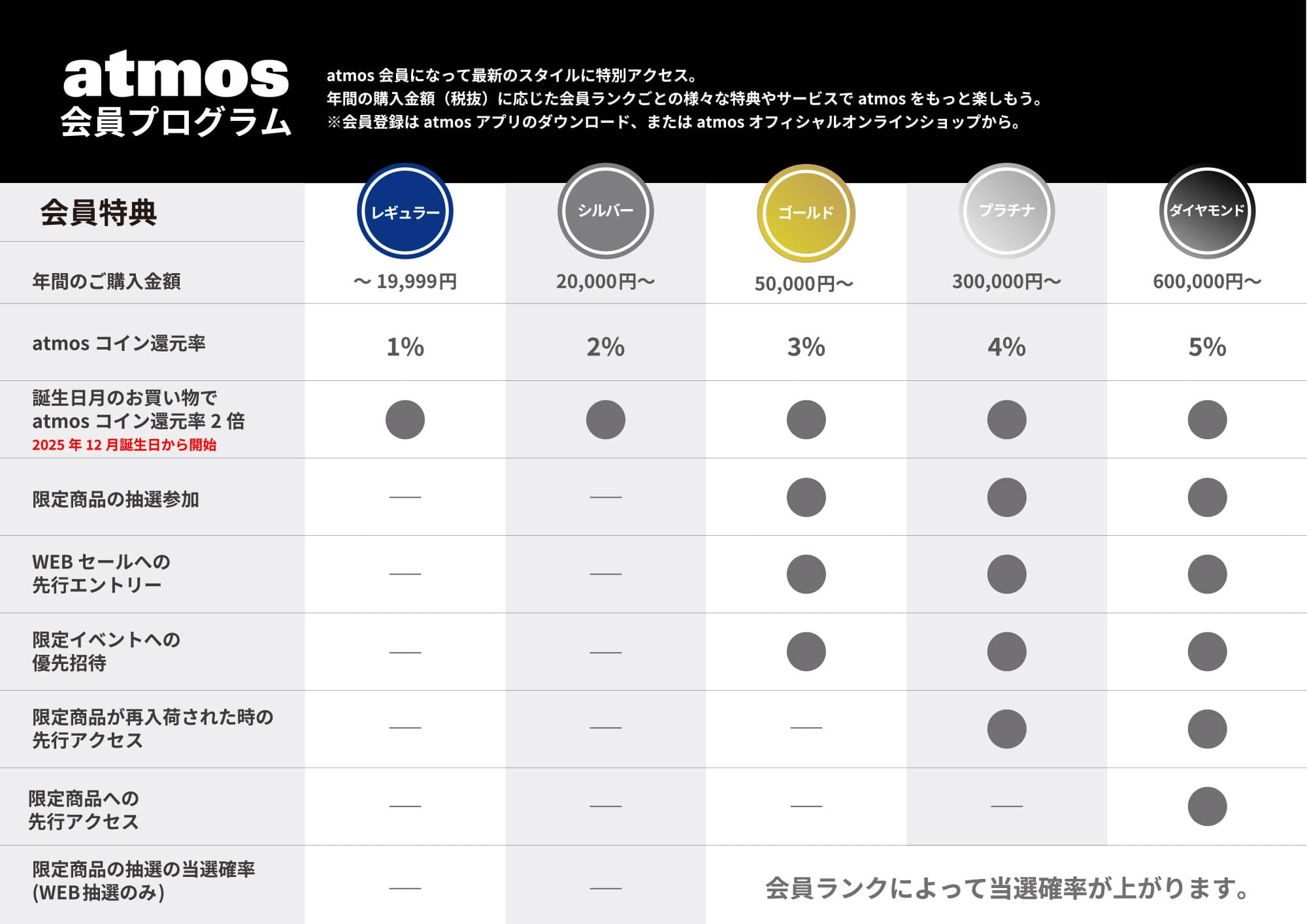 loyalty-program-look-book