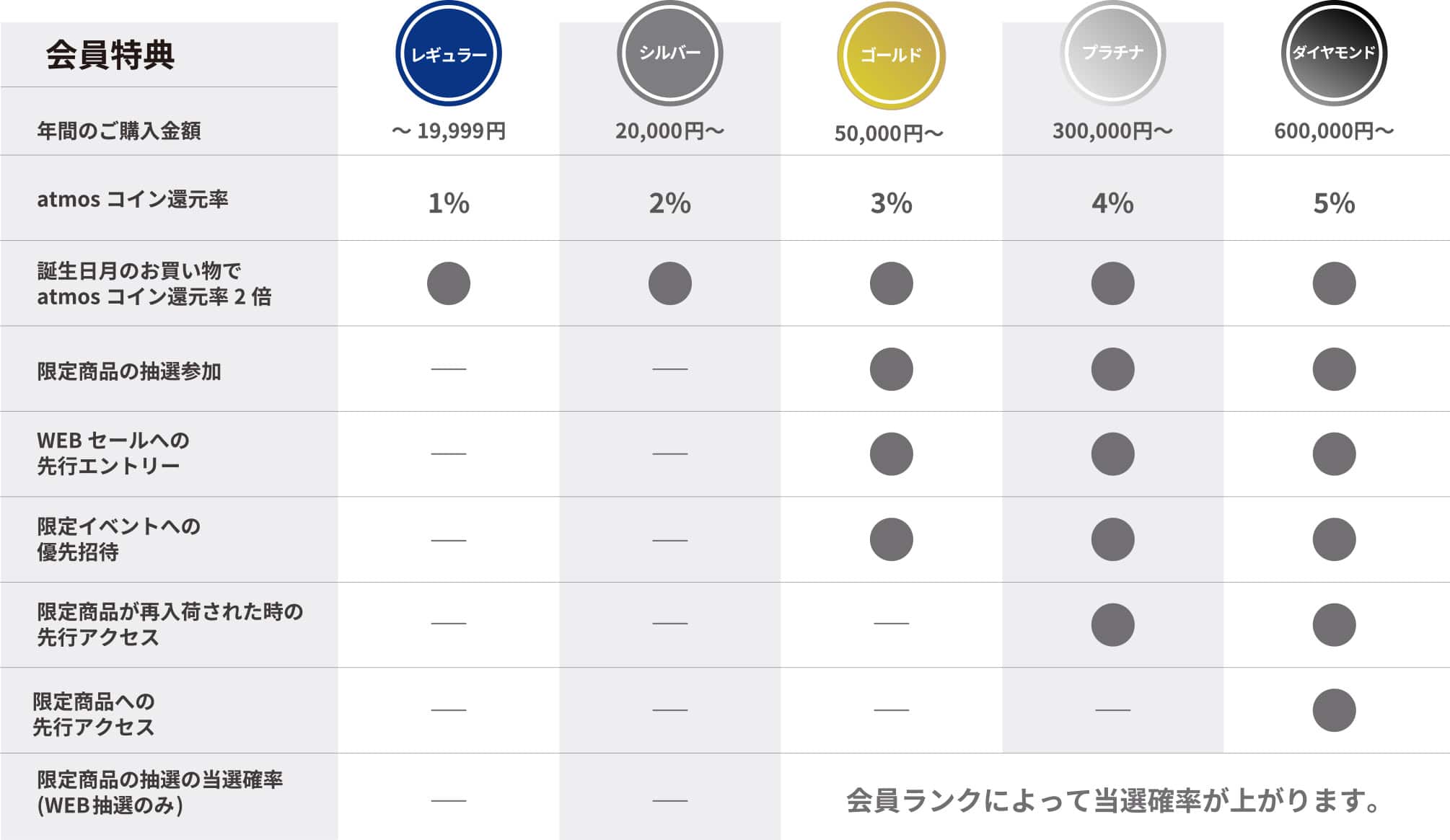 atmos会員プログラム案内ページ