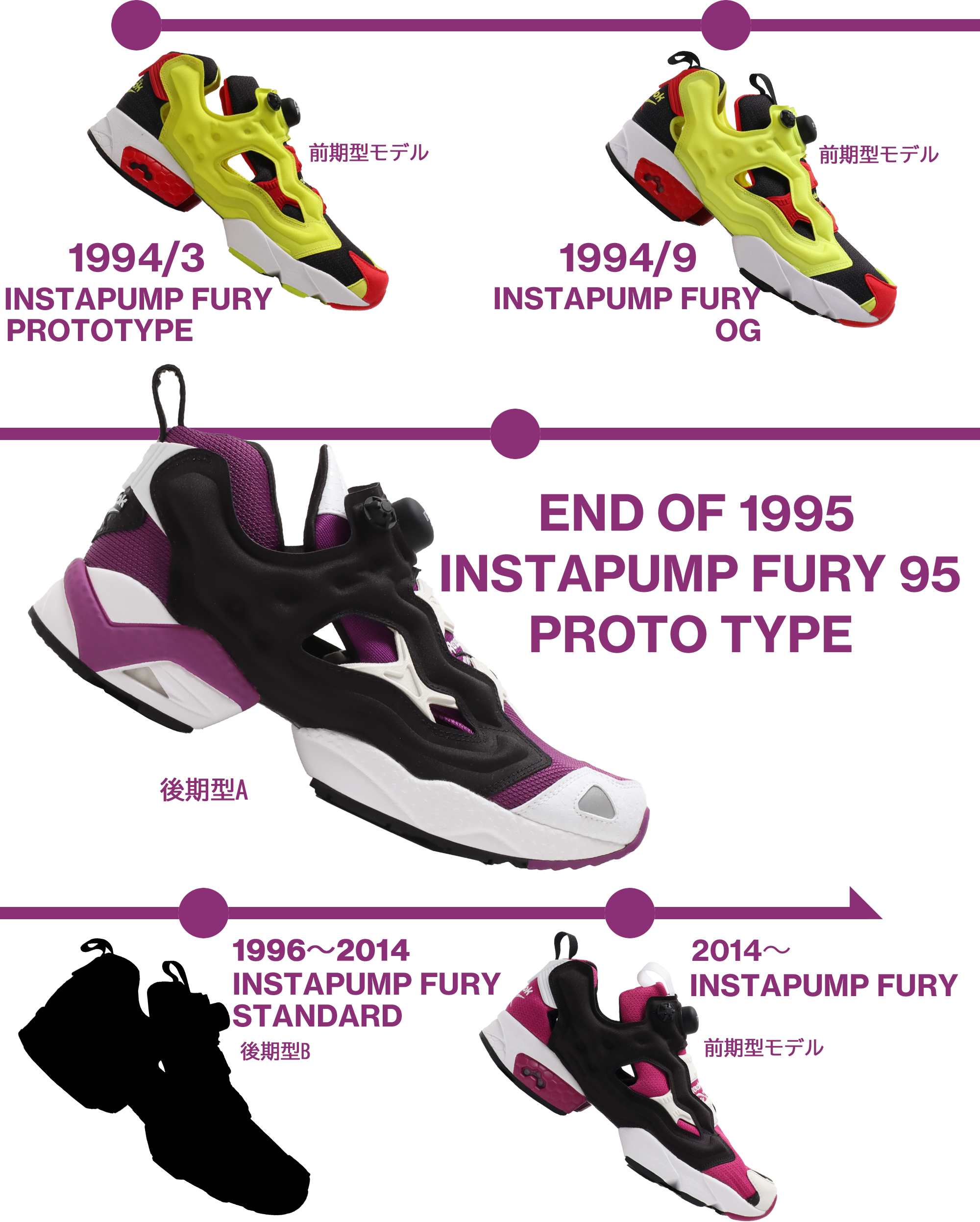 Reebok Instapump Fury 95 Question Mid Aubergine